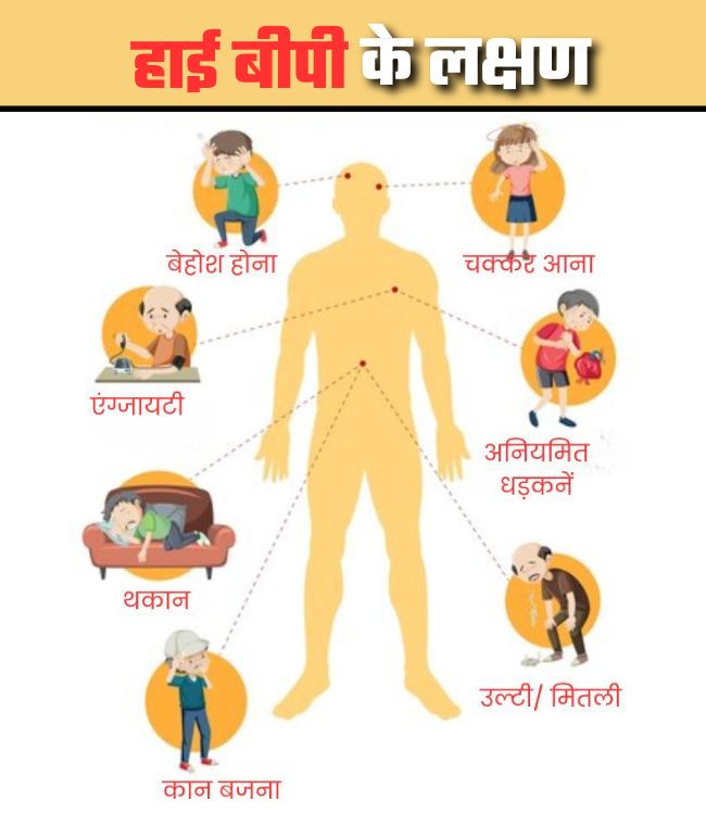 high blood pressure symptoms